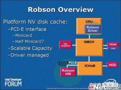 Robson闪存加速技术详解7