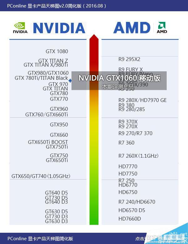 移动版GTX1060和桌面级GTX1060有多大差距?20