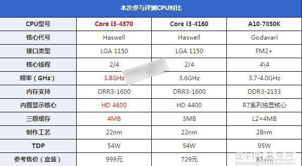 i3 4370怎么样 Core i3 4370全面评测图解4