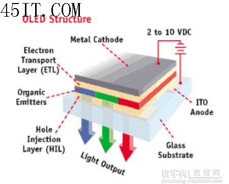 牛转乾坤普及在望 LED/OLED液晶全解析5