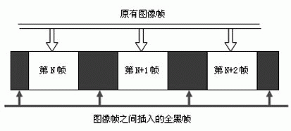 全面解析液晶显示器的抗拖影技术8