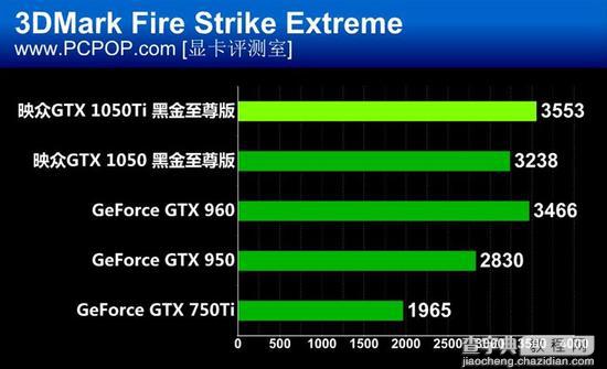 映众GTX 1050/Ti黑金至尊版显卡性能评测+拆解图17