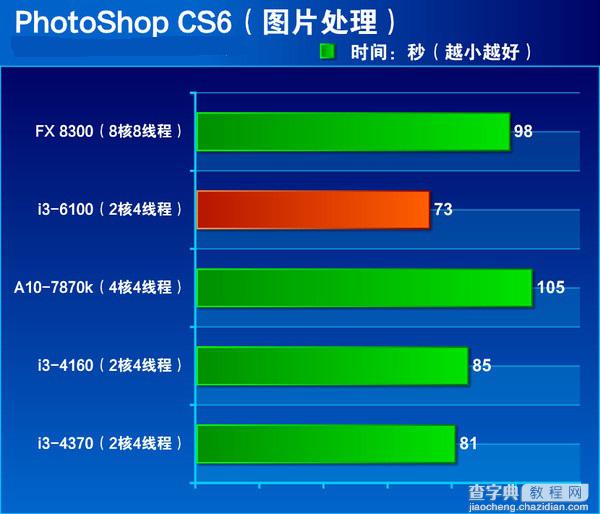 i3-6100处理器怎么样？Intel六代i3-6100详细评测24