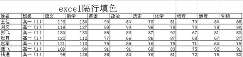 excel怎样隔行填充颜色?1