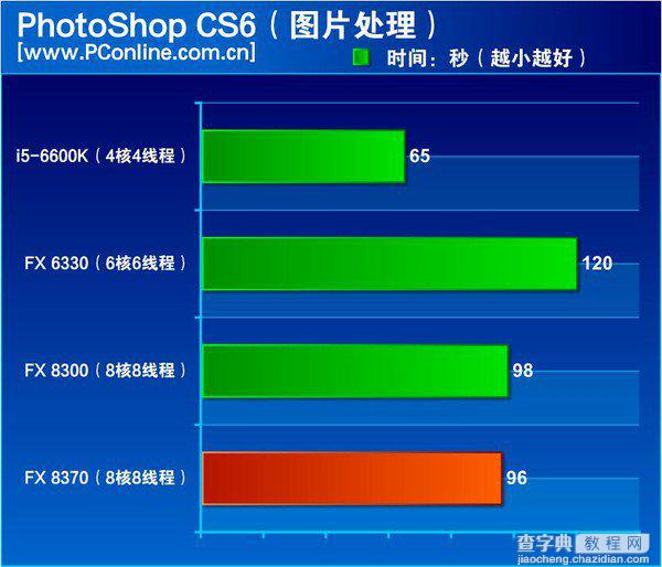 FX-8370怎么样？AMD FX-8370深度评测(图文)15