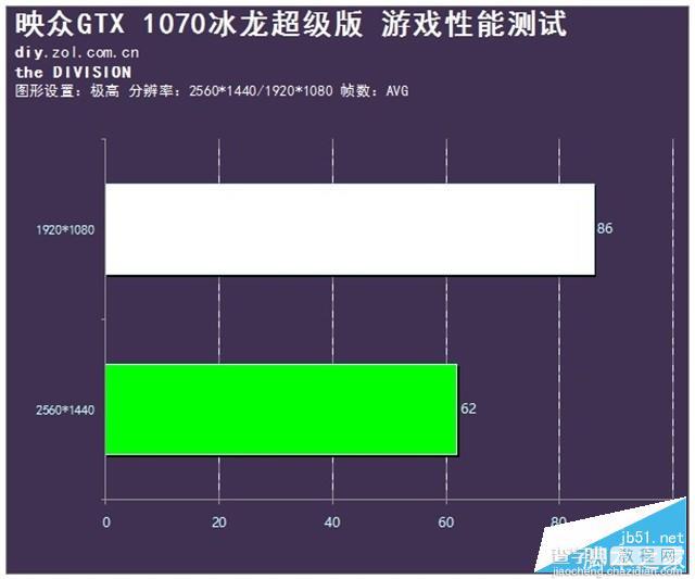 映众GTX 1070冰龙超级版显卡深度评测+拆解26