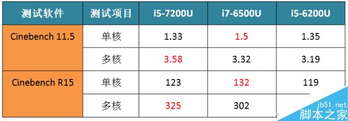 联想YOGA 710 14深度评测体验:全能的翻转本18