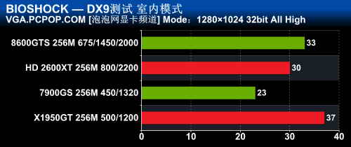 防火防奸商 开学买显卡7大误区6