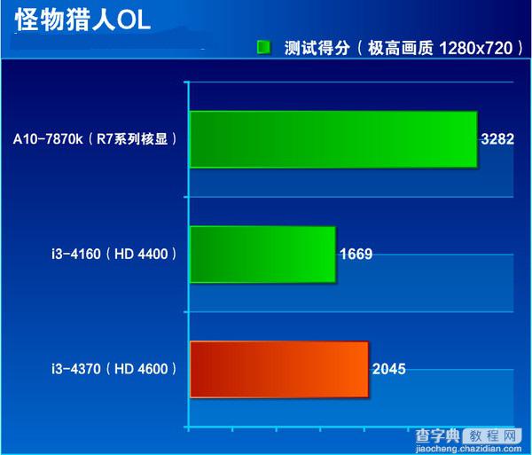 i3 4370怎么样 Core i3 4370全面评测图解11