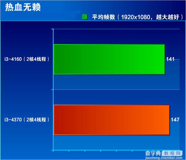 i3 4370怎么样 Core i3 4370全面评测图解22