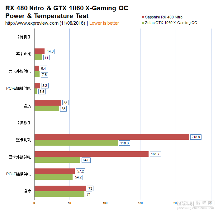 非公RX 480对比GTX 1060哪个好？RX 480对比GTX 1060全面对比评测26