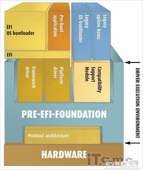 和老BIOS说永别 EFI BIOS技术解析3