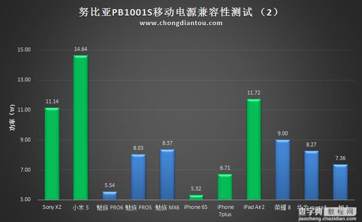 努比亚nubia移动电源全面评测:拆解难比登天35