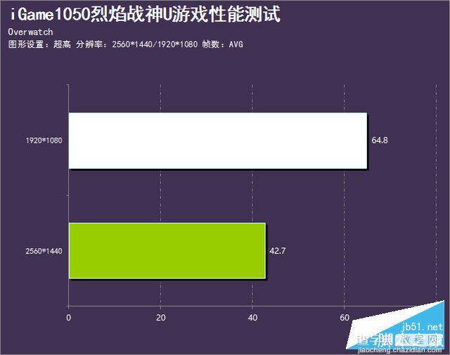 七彩虹iGame1050烈焰战神U-2GD5性能评测及拆解图23