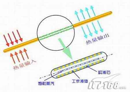 解读CPU散热器结构与性能10