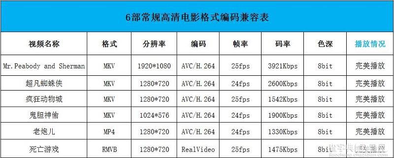 到底如何?天猫魔盒3pro(M16S)全网首发评测80