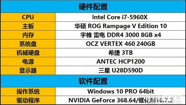 GTX 1060怎么样 NVIDIA GTX1060显卡深度评测(图文)27