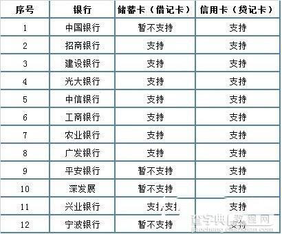 微信如何实名制认证 微信实名制认证方法图解4