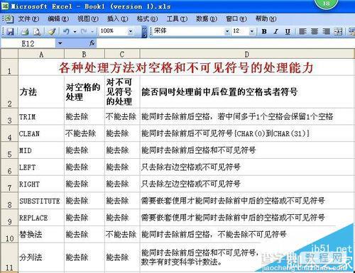 excel表格中怎么删除看不见的空格或符号?1