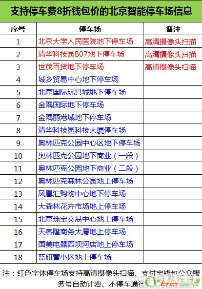 支付宝无忧停车操作使用流程3