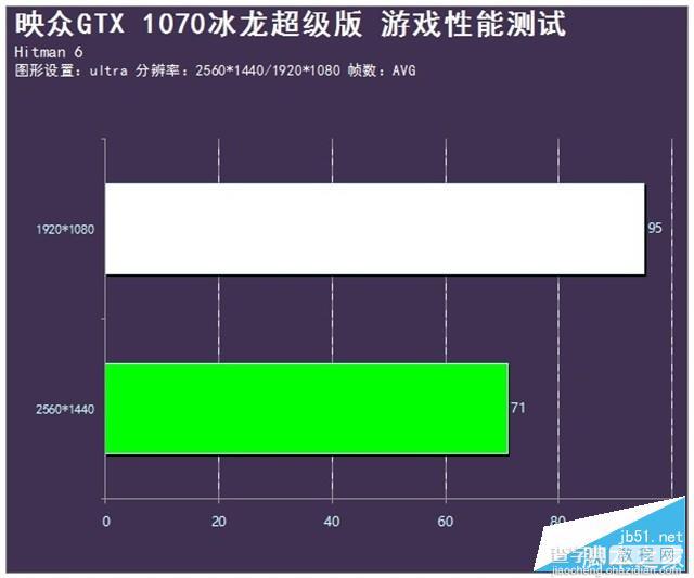 映众GTX 1070冰龙超级版显卡深度评测+拆解30