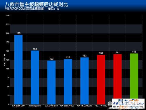 多少相供电够用 主板供电相数与超频关系有多大42