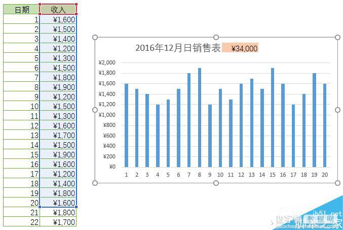 Excel制作随心变的图表动态标题7