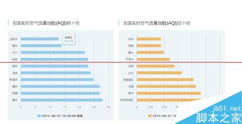 qq怎么查询当天的空气指数？7