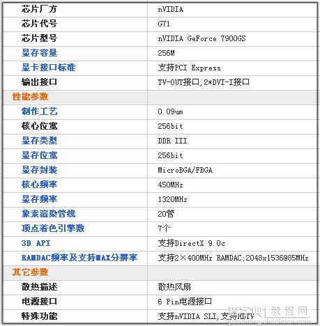 菜鸟成长手册：帮你认识常见显卡基本参数1