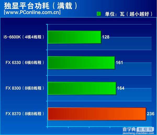 FX-8370怎么样？AMD FX-8370深度评测(图文)25