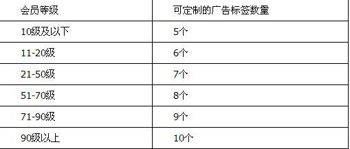 微乐怎么赚乐币以及乐币有什么用 微乐等级和经验值是如何划分的2