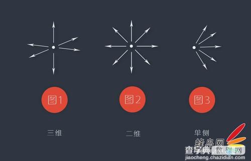 拍摄创意的静物 教你了解极致打光技巧教程18