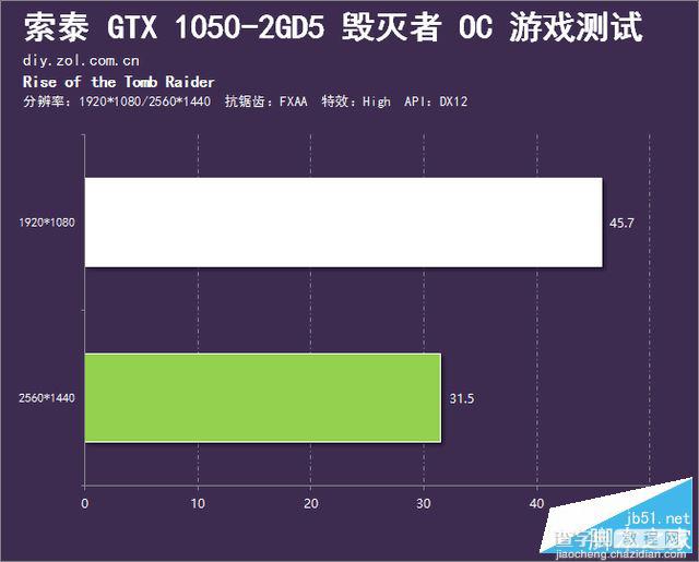 索泰GTX 1050毁灭者OC显卡评测及拆解图22