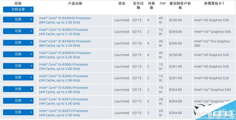 升级最新Win10系统的小米笔记本Air全面评测:超值！37