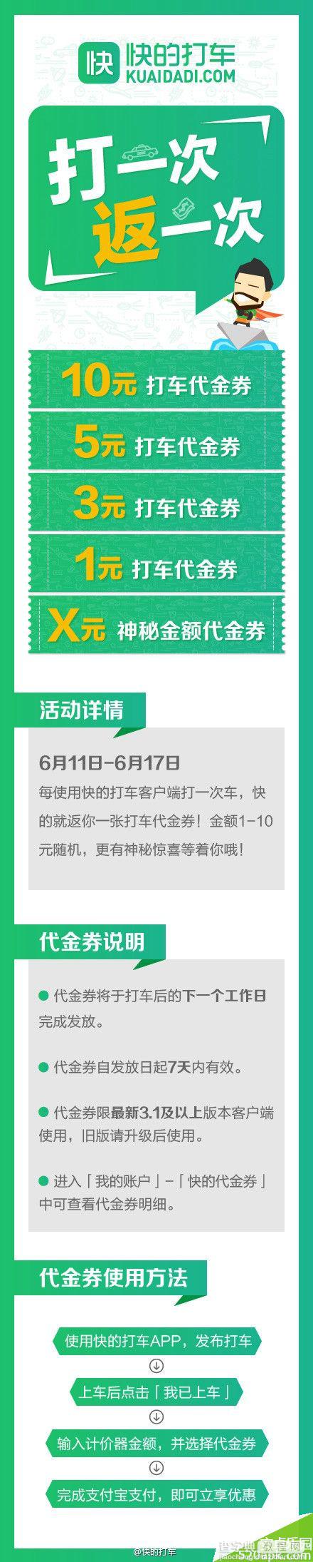 快的打车重启补贴 快的打车正式开启返代金券补贴活动最高10元2