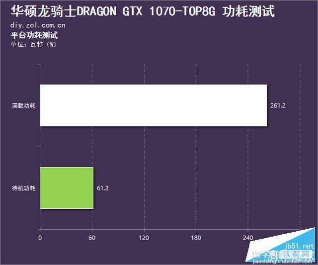 华硕GTX 1070龙骑士全面评测+显卡拆解31