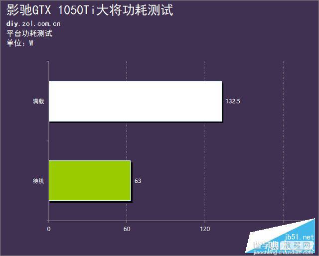 影驰GTX 1050Ti大将深度性能评测和拆解图24