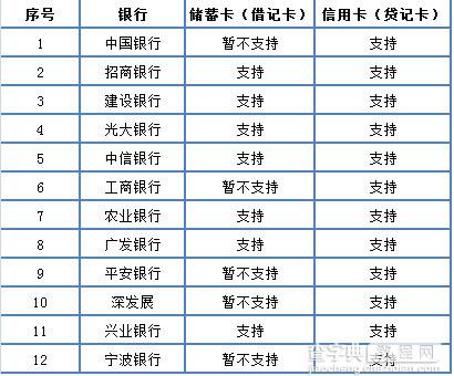 微信支付功能支持哪些银行卡 微信支付规则介绍1