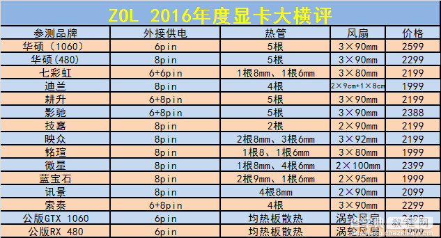 15款A/N显卡年度对决 GTX 1060和RX 480显卡对比评测+拆解14