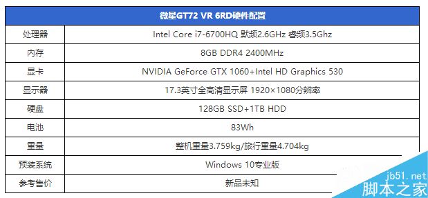 移动版GTX1060和桌面级GTX1060有多大差距?4