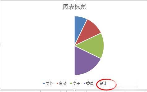 excel绘制一个半圆的饼图5