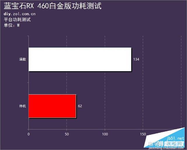 蓝宝石RX 460白金版显卡详细评测和拆解评测23