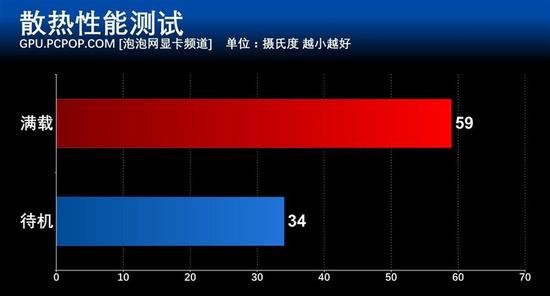 华硕GTX 1050Ti雪豹显卡评测及拆解25