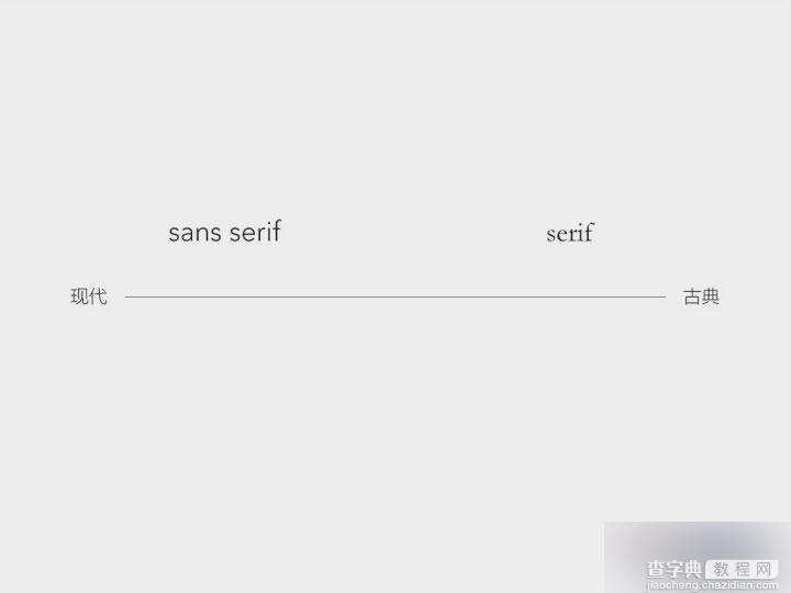 界面设计必备：全方位掌握英文字体基础16