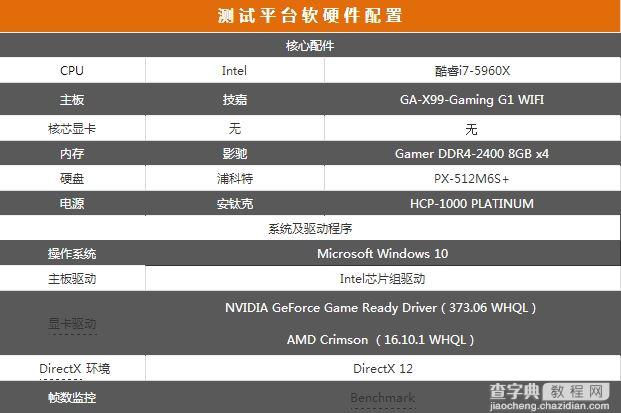 15款A/N显卡年度对决 GTX 1060和RX 480显卡对比评测+拆解7