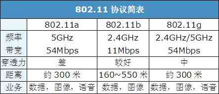 英特尔迅驰4无线技术解析9