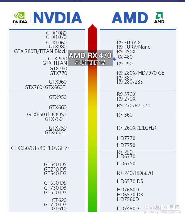 RX470显卡怎么样 AMD RX470详细评测图解47
