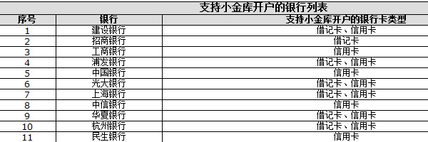 京东小金库可以支持哪些银行 所有支持京东小金库的银行汇总1