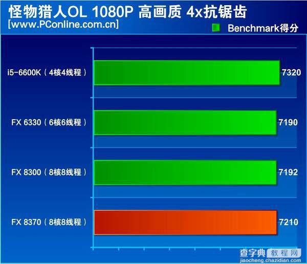 FX-8370怎么样？AMD FX-8370深度评测(图文)20