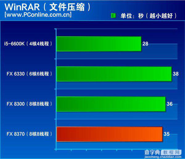 FX-8370怎么样？AMD FX-8370深度评测(图文)16